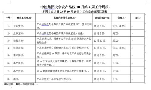 頭等大事丨產(chǎn)品線工作周報制度確保基礎電信業(yè)務任務落實落地
