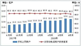 前三季度電信業務穩健增長，基礎業務持續向好